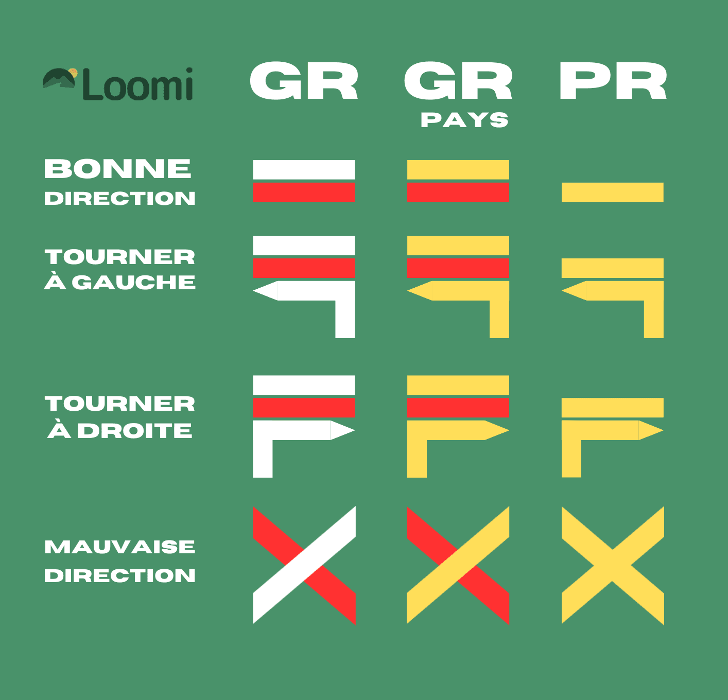 Charte officielle du balisage en randonnée